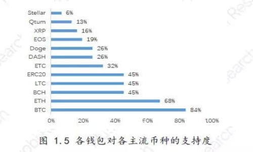 思考

2023年Tokenimus USDT：投资者必知的未来前景与风险分析