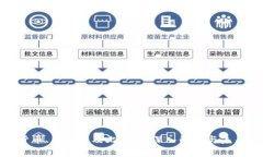 数字货币、区块链及比特