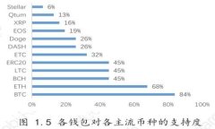 如何购买Tokenim能量：全面