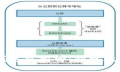 2023年Tokenim钱包空投榜：获