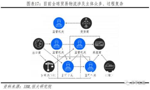 官方tokenim介绍及应用解析