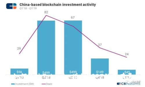 如何通过Tokenim增加USDT的持有量