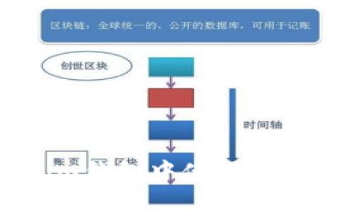 如何在Tokenim钱包中使用Uniswap进行交易