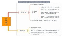 如何下载和使用Tokenim苹果