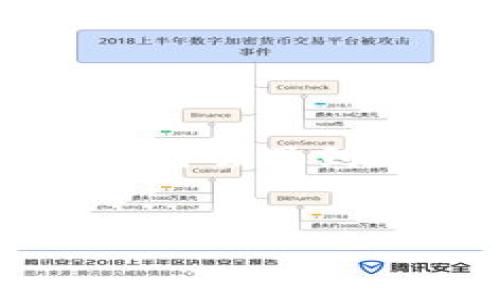 摘要：
随着区块链技术的发展，EOS作为一种公链被广泛使用，尤其在去中心化应用和智能合约方面。然而，用户在使用EOS钱包时，有时会遇到无法通过Tokenim恢复EOS钱包的问题。本文将探讨这一主题，帮助用户更好地理解EOS钱包的恢复机制以及Tokenim的功能。

优质
如何解决Tokenim无法恢复EOS钱包的问题？