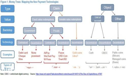   
Tokenim：一款全面的以太坊钱包，功能与安全性如何？