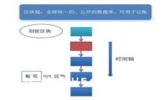 思考一个且的Tokenim如何成