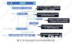 冷钱包同步的全面指南：