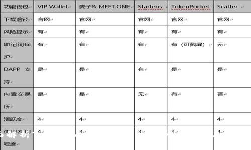 全面解析Tokenim 1.0钱包：安全性、功能与用户指南