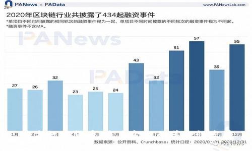 官方数字货币：未来金融的革命性发展