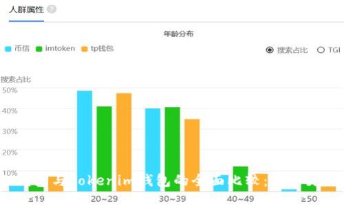 小狐狸钱包与Tokenim钱包的全面比较：哪个更适合你？