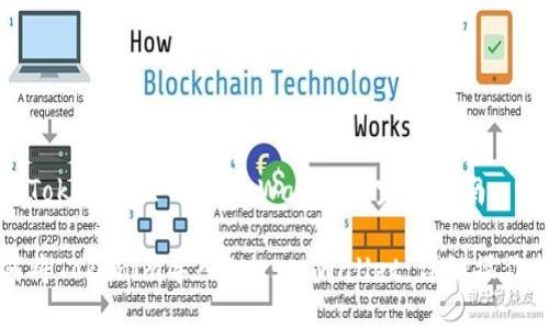 导入Tokenim至Trust Wallet的完整指南

如何将Tokenim导入Trust Wallet：详细操作指南