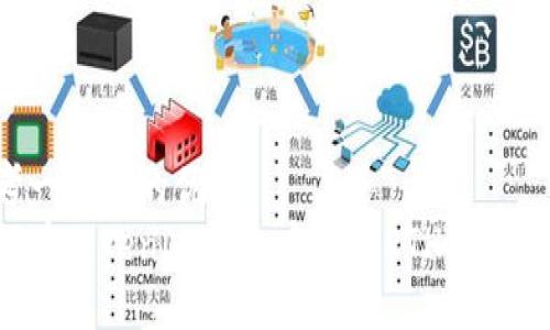 思考一个且的优质
如何在Tokenim钱包中获取ETH：完整指南