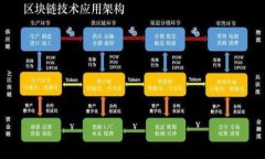 Tokenim被黑：如何保护你的