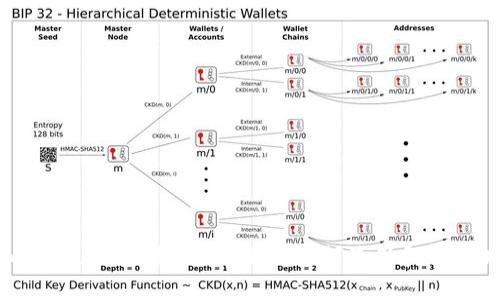 Tokenim钱包正式上线：全面解析如何使用和您的加密资产