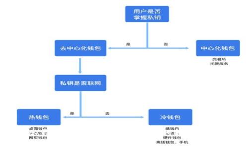 常见几种冷钱包：如何选择适合你的数字资产存储方案