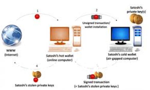 imToken以太坊冷钱包能否转账比特币？