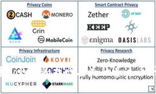 如何通过Tokenim找回丢失的泰达币：详细指南