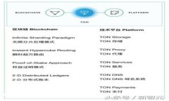 如何设置Tokenim转账功能：