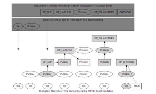 Tokenim理财功能全面解析：如何利用区块链技术实现财富增值