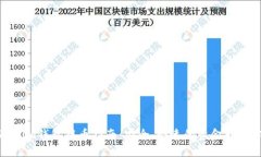 Tokenim钱包提币指南：安全