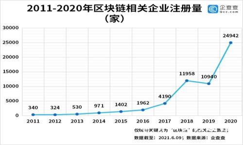 如何购买GoPay数字货币：详细视频教程