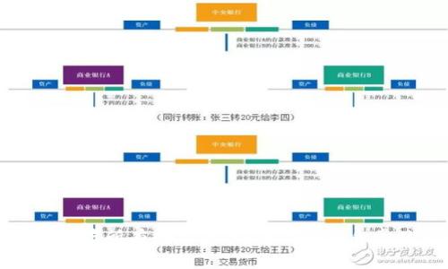 冷钱包能否储存所有数字货币？全面解析和常见问题解答