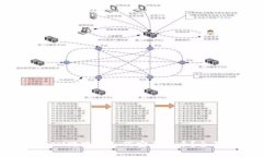 TokenIM跑路后如何安全提币