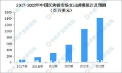 Tokenim转账过程中的Blockw