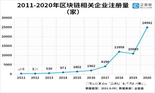 思考的的优质

加密货币的全面解析：从基础知识到投资策略