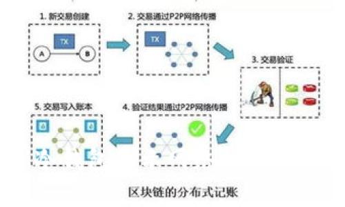 解决IM冷钱包显示网络错误的全面指南