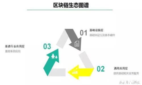 
如何在火币交易所交易Tokenim：新手指南与实用技巧