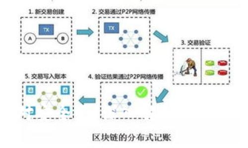 冷钱包绝对安全吗？深入解析其安全性与风险