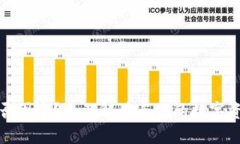 冷钱包收款地址是否固定