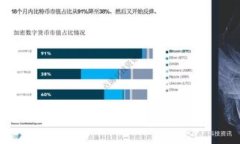 交易所的钱转到Tokenim：一