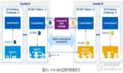 Tokenim 的收费方式详解：了