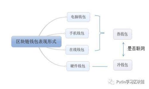 虚拟币搬砖一天能赚多少钱？揭秘搬砖收益与风险