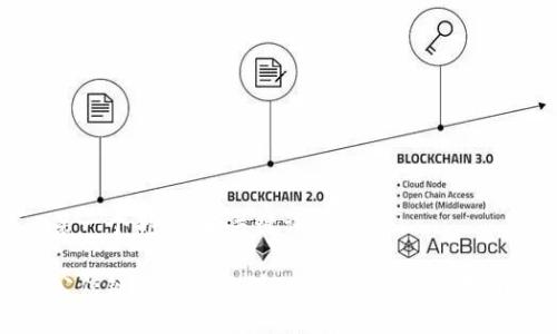 第一个部分：和关键词

公信链钱包转账到Tokenim的详细指南