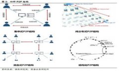 Tokenim钱包加油站：解锁数