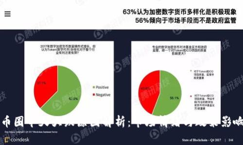 币圈今天大跌原因解析：市场情绪与政策影响