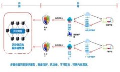 如何将Tokenim导入钱包：完