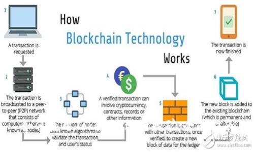 如何使用Tokenim进行挖矿：全面指南