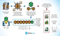 如何安全使用Tokenim电子钱包进行数字资产管理