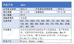 冷钱包价格会因市场因素而波动吗？深度分析及