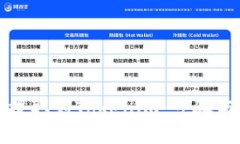 如何将币提取到Tokenim：步骤与注意事项