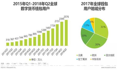   
虚拟币交易能查到吗？深入解析及安全建议