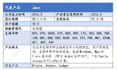 如何查询USDT区块链交易