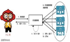 思考一个且的优质如何安