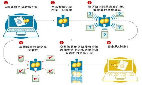 小贝壳全冷钱包：保护您的数字资产安全的最佳选择