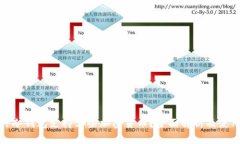 : 库神冷钱包支持哪些加密